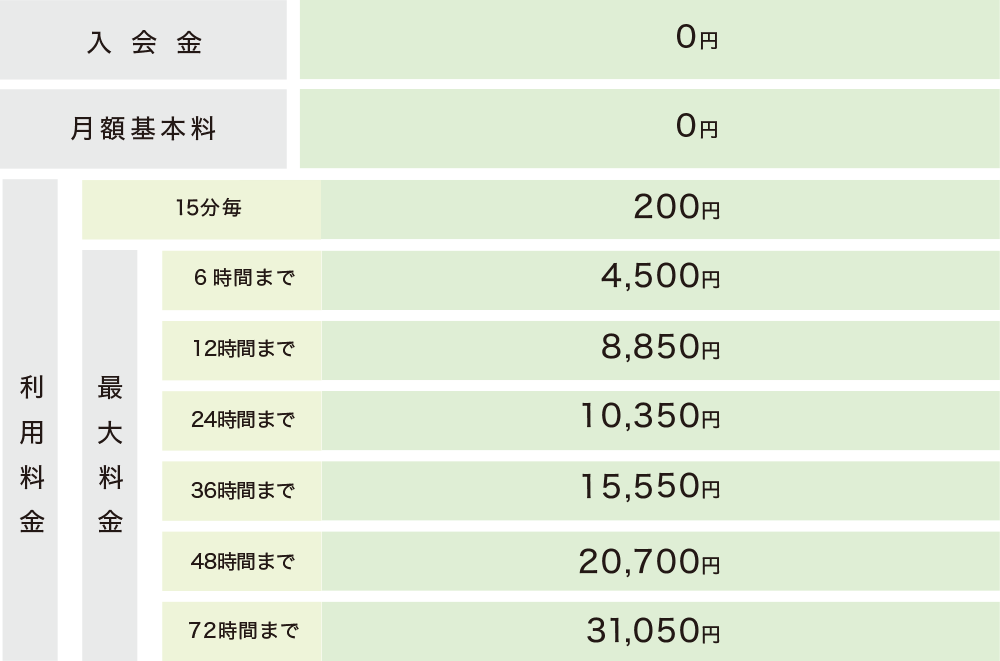 ご利用料金表