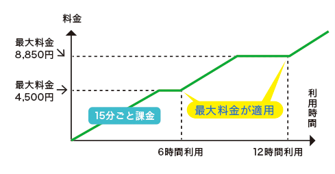 ご利用料金の計算